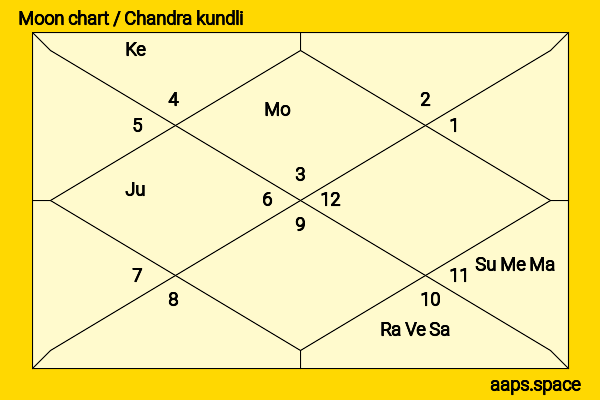 Kokilaben Ambani chandra kundli or moon chart