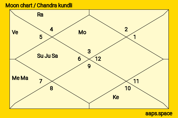 Toni Trucks chandra kundli or moon chart