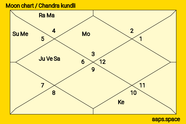 Chad Michael Murray chandra kundli or moon chart