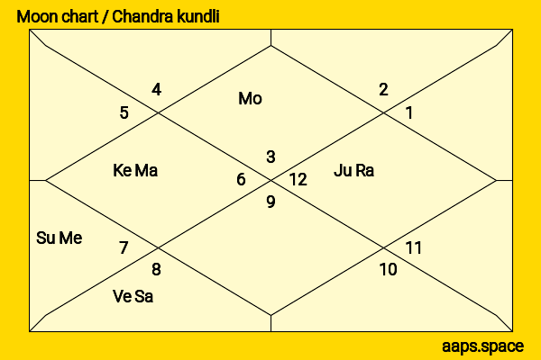 Andrew Koji chandra kundli or moon chart