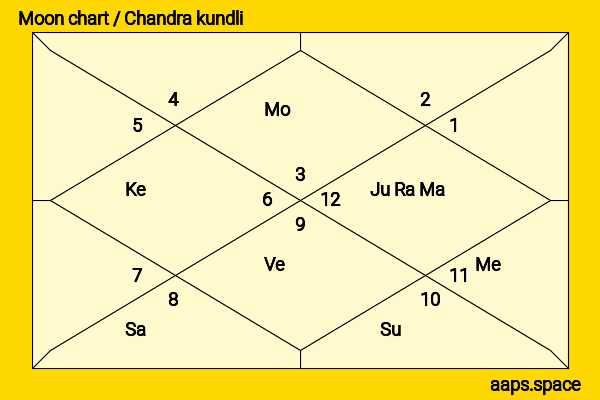 Michael B. Jordan chandra kundli or moon chart