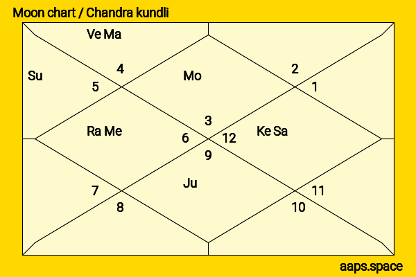 Lil Xan chandra kundli or moon chart