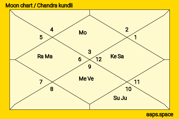 Erika Ikuta chandra kundli or moon chart
