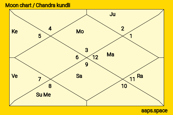 Rochelle Rao chandra kundli or moon chart