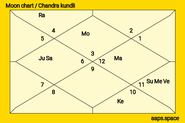 April Matson chandra kundli or moon chart