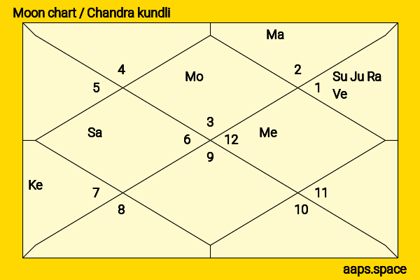 Harold Lloyd chandra kundli or moon chart