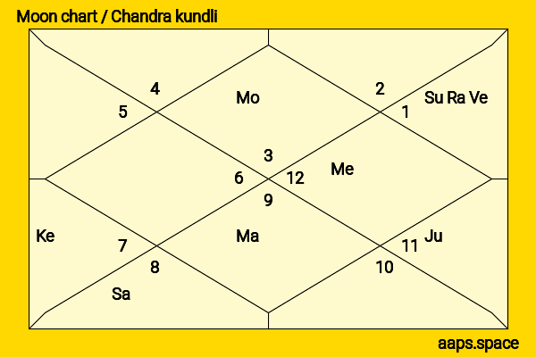 Ester Dean chandra kundli or moon chart