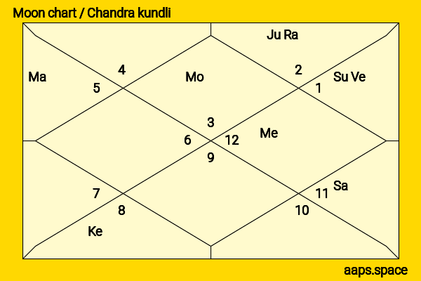 Asawari Joshi chandra kundli or moon chart