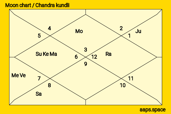 Yukari Taki chandra kundli or moon chart