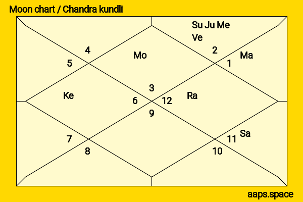 Torrey DeVitto chandra kundli or moon chart