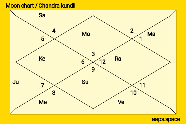 Owen Vaccaro chandra kundli or moon chart