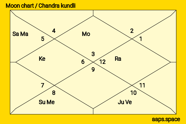 Tom Waits chandra kundli or moon chart