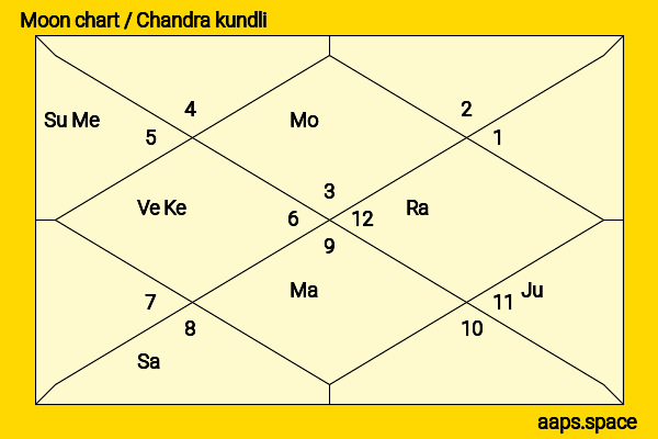 Lea Michele chandra kundli or moon chart