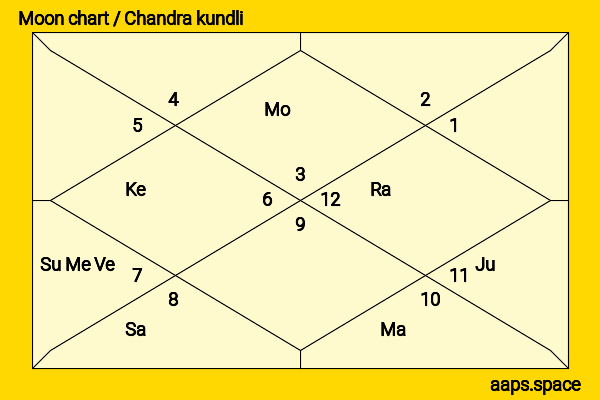Briana Evigan chandra kundli or moon chart
