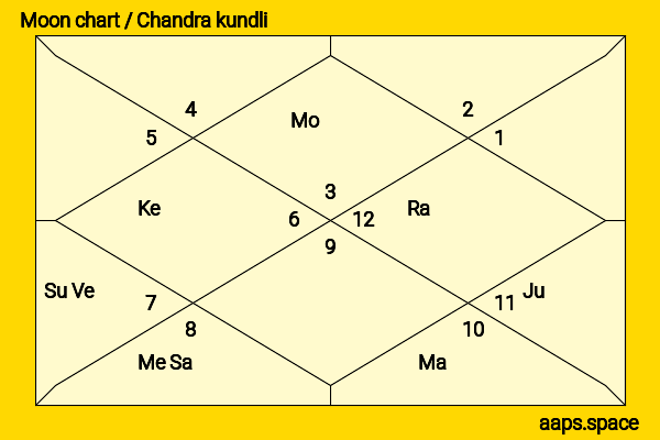 Drake  chandra kundli or moon chart