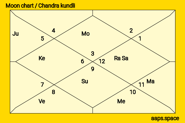 LL Cool J chandra kundli or moon chart