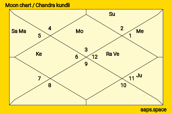 Moshe Dayan chandra kundli or moon chart