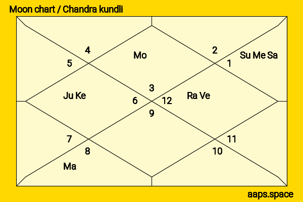 Manoj Bajpayee chandra kundli or moon chart