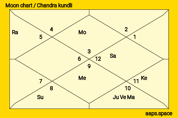 Maude Apatow chandra kundli or moon chart