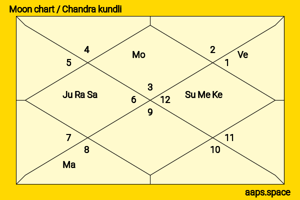 Doris Day chandra kundli or moon chart