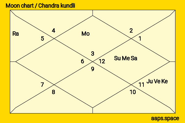 Paris Jackson chandra kundli or moon chart