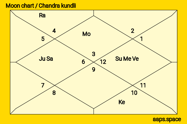 Mohit Suri chandra kundli or moon chart