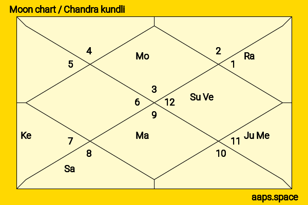 Aislinn Derbez chandra kundli or moon chart