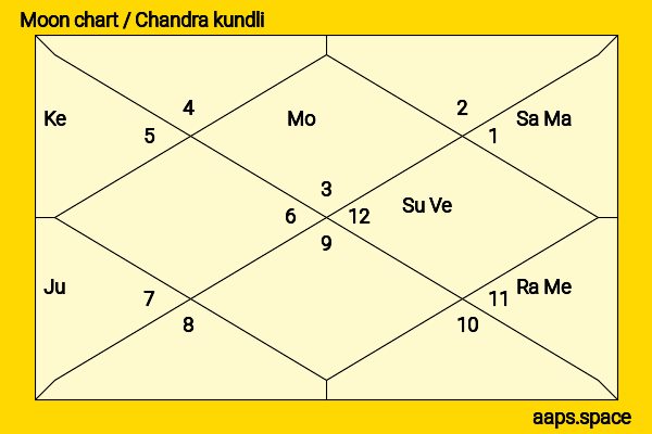 Yu Kamio chandra kundli or moon chart
