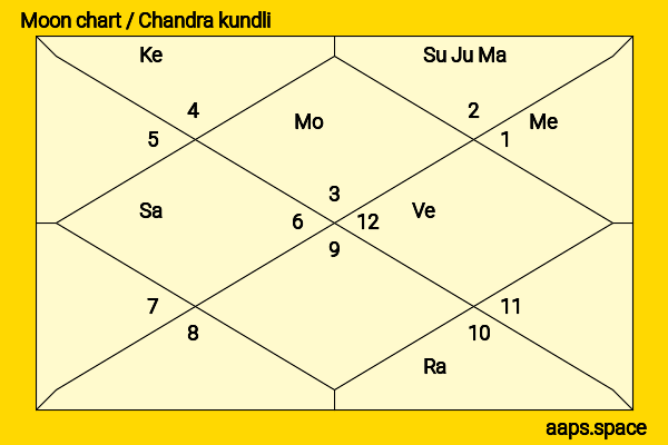 Pierce Brosnan chandra kundli or moon chart