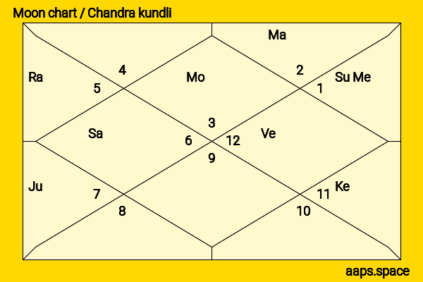 Bettie Page chandra kundli or moon chart