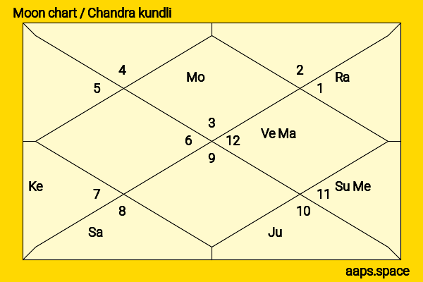 Huang Xuan chandra kundli or moon chart