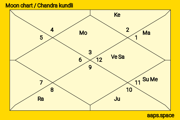Micole Mercurio chandra kundli or moon chart