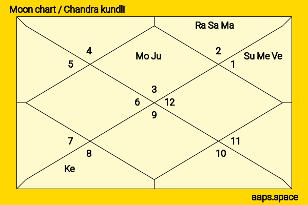 Loren Gray chandra kundli or moon chart