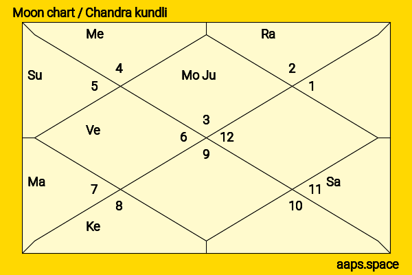 Marlee Matlin chandra kundli or moon chart