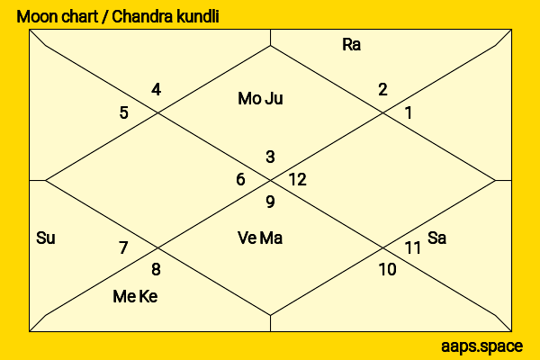 Kelly Cutrone chandra kundli or moon chart
