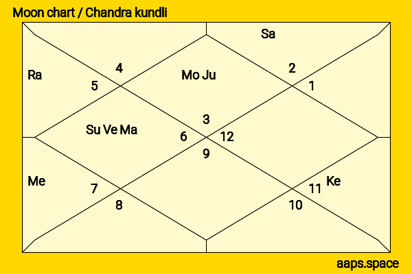 Asha Parekh chandra kundli or moon chart