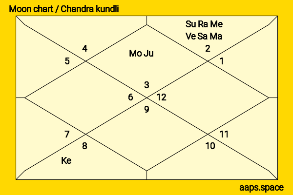 Lil Huddy chandra kundli or moon chart