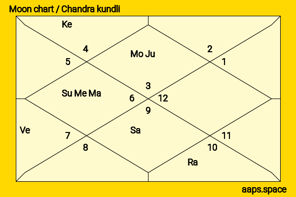 Dina Shihabi chandra kundli or moon chart