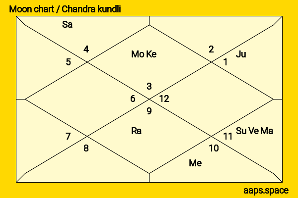 Desi Arnaz chandra kundli or moon chart