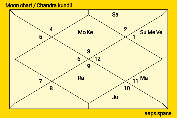Darrin Henson chandra kundli or moon chart