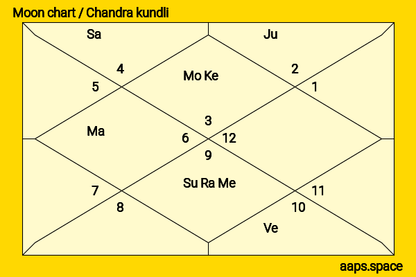 Tom Bradley chandra kundli or moon chart