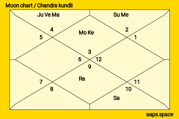 Lockie Ferguson chandra kundli or moon chart