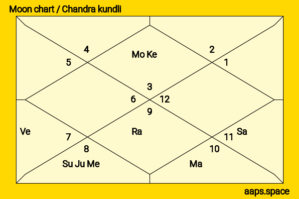 Pranab Mukherjee chandra kundli or moon chart