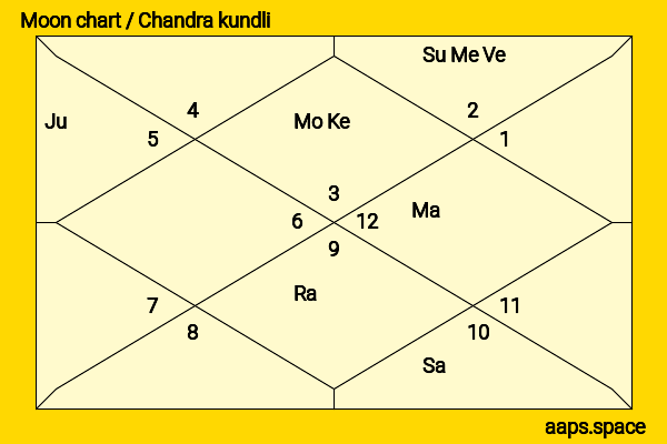 Dilraba Dilmurat chandra kundli or moon chart