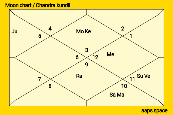 Lucy Fry chandra kundli or moon chart