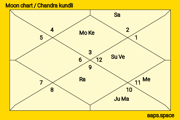 Emma Caulfield chandra kundli or moon chart