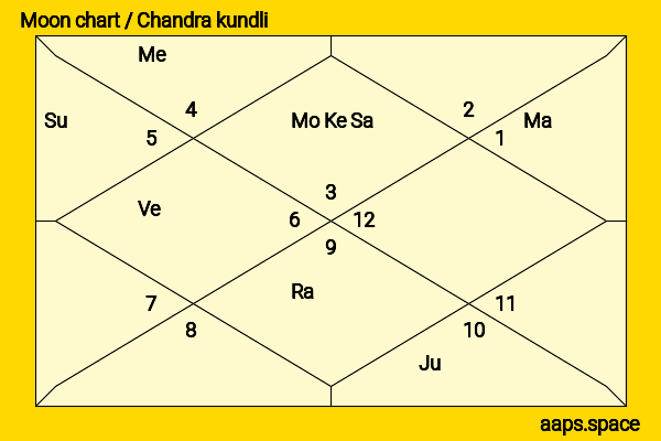 Grey DeLisle chandra kundli or moon chart