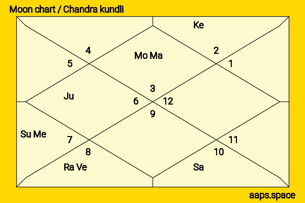 Barry Keoghan chandra kundli or moon chart