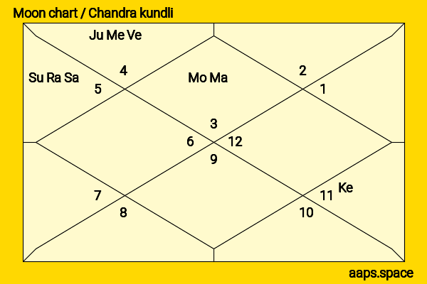 Kenji Kohashi chandra kundli or moon chart