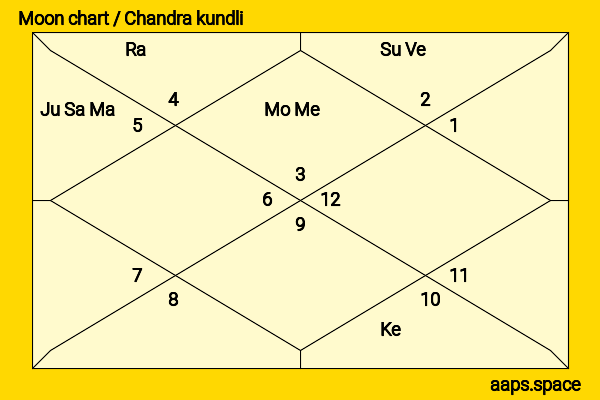 Lai Lok-yi chandra kundli or moon chart